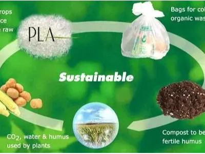 七大绿色生物降解塑料，你了解几个？