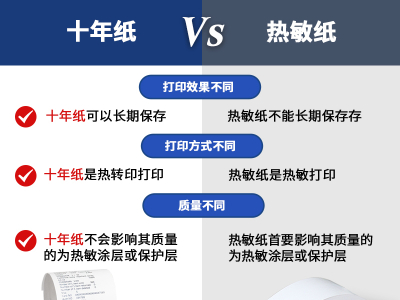 黄色麻豆视频网站与十年纸的区别是什么？
