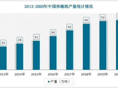 2022年中国黄色麻豆视频网站行业发展趋势与未来前景报告